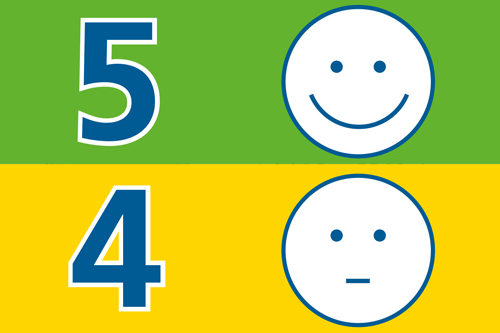 Ylempi on rivi on vihreä, siinä on numero viisi ja iloinen piirretty naama. Alempi rivi on keltainen, siinä on numero neljä ja totinen piirretty naama.